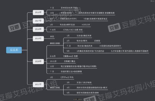 网红吃瓜塌房文案